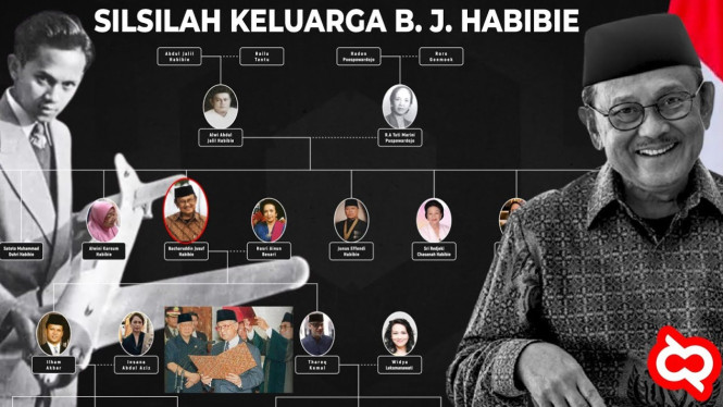 Silsilah Bj Habibie
