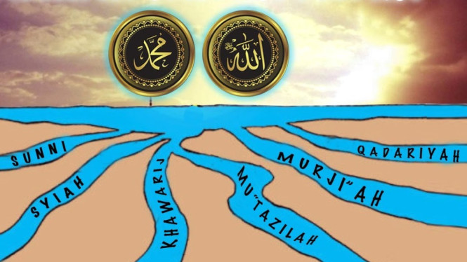 Aliran dalam Islam