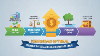 Strategi Investasi Sesuai Umur Agar Keuangan Lebih Optimal dan Terarah