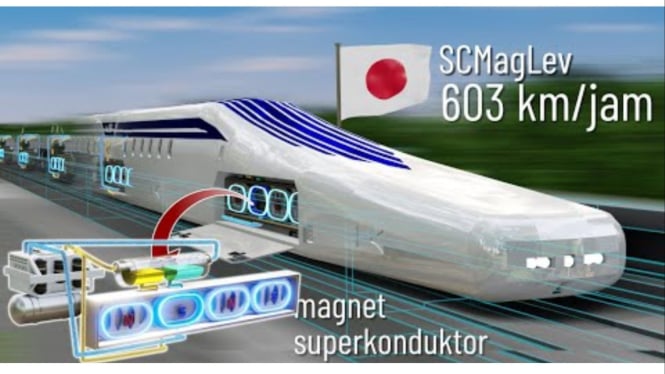 Teknologi Kereta SC Maglev