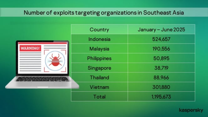 Indonesia menjadi target serangan siber.
