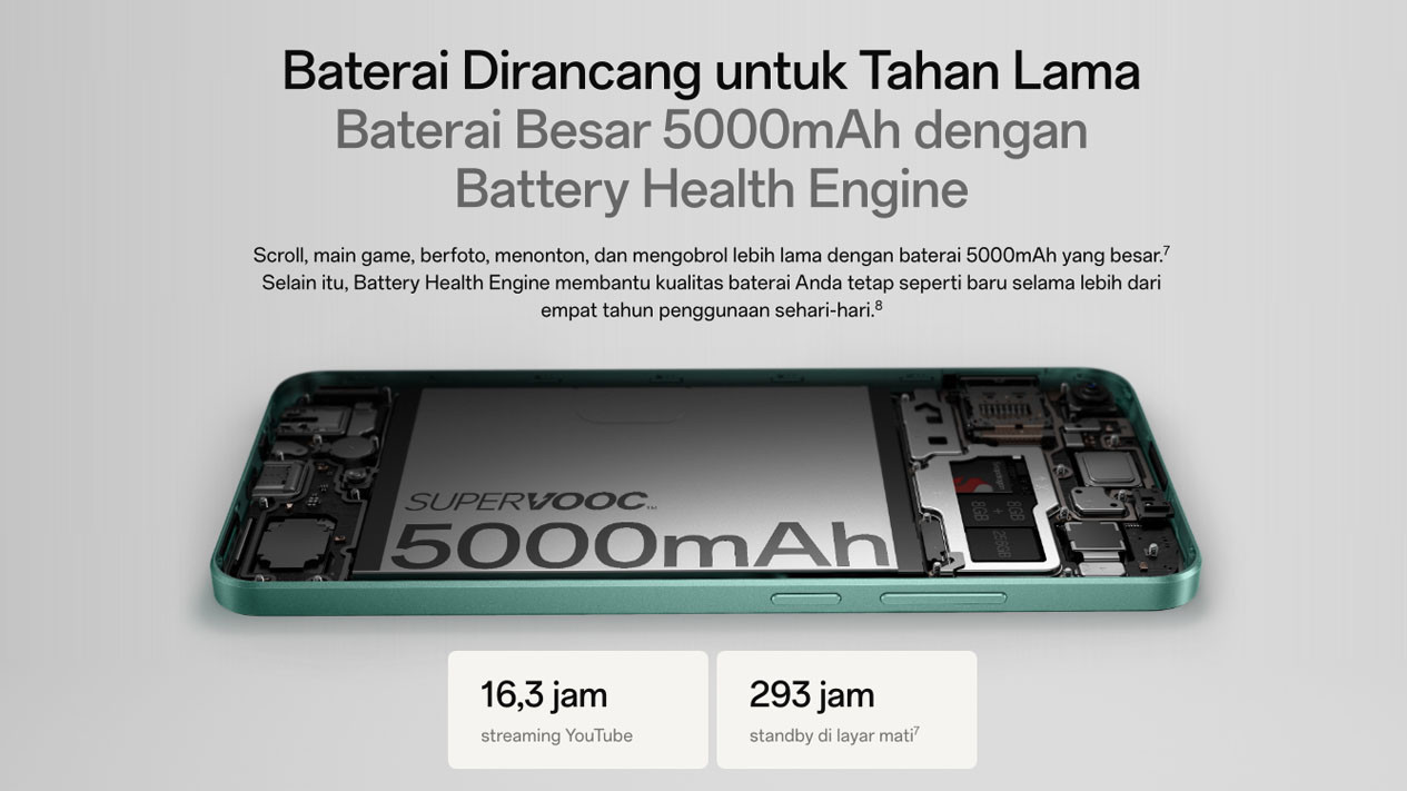 Photo Mini 5