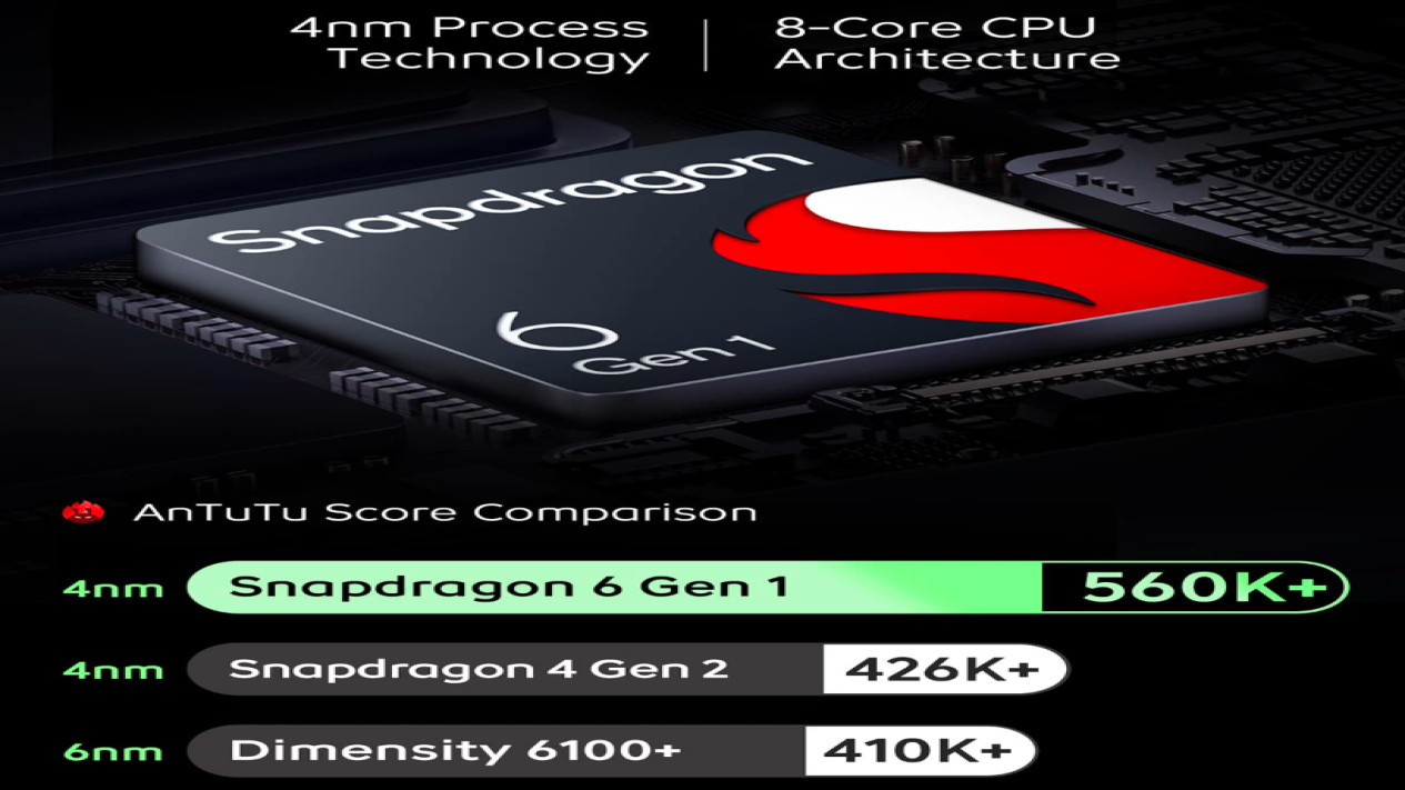 SoC iQOO Z9x 5G # iQOO