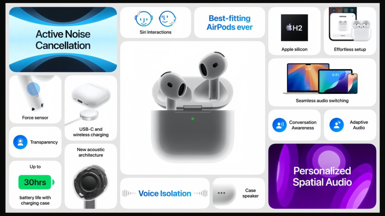 Fitur Airpods Terbaru # Apple