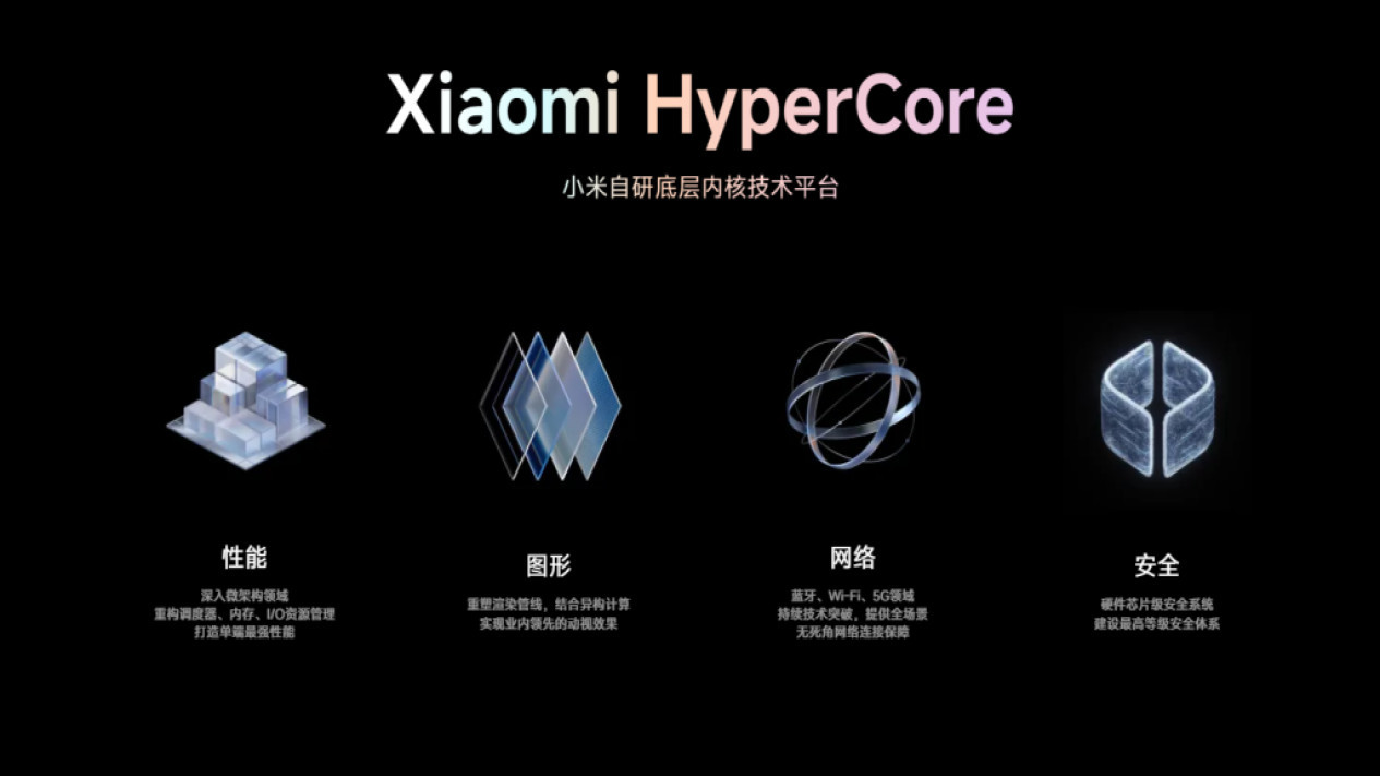 hyperos#xiaomi