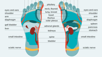 Hati-Hati! Ini Tanda Stroke yang Terlihat di Kaki dan Sering Diabaikan