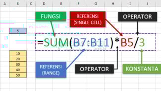 10 Rumus Excel Dasar Wajib Dikuasai Pemula di Tahun 2025