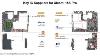Bongkar Tuntas! Rahasia Dapur Xiaomi 15S Pro: Chipset In-House XRING O1, Tapi Masih Gandeng Banyak Raksasa Teknologi!