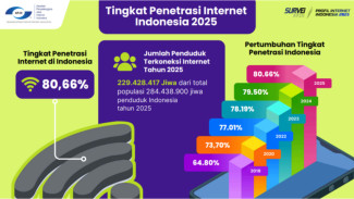 Wow! 229 Juta Orang Indonesia Sudah Melek Internet di 2025, Gen Z & Milenial Paling Gila!