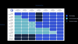 Quick Charge 5+ dari Qualcomm: Charging Super Cepat Tanpa Khawatir Panas Berlebih!
