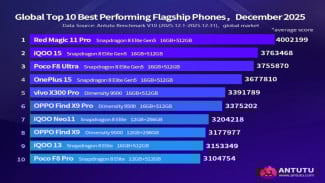 Red Magic 11 Pro Jadi Ponsel Terkencang di AnTuTu Global Desember 2025