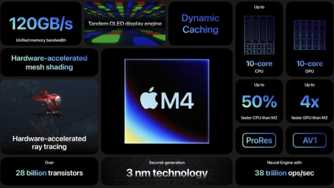 Chip M4 Terbaru Apple Fokus pada Performa AI