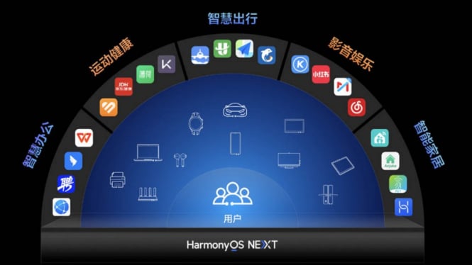 Huawei Mate 70 Akan Dilengkapi HarmonyOS NEXT, Ini Fitur dan Spesifikasinya