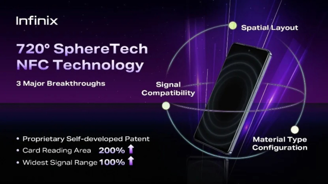 Revolusi NFC: Infinix Hadirkan SphereTech 720° - Bayar Cepat, Tepat, dan Bebas Ribet!