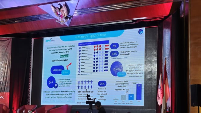 Indonesia Digital Outlook