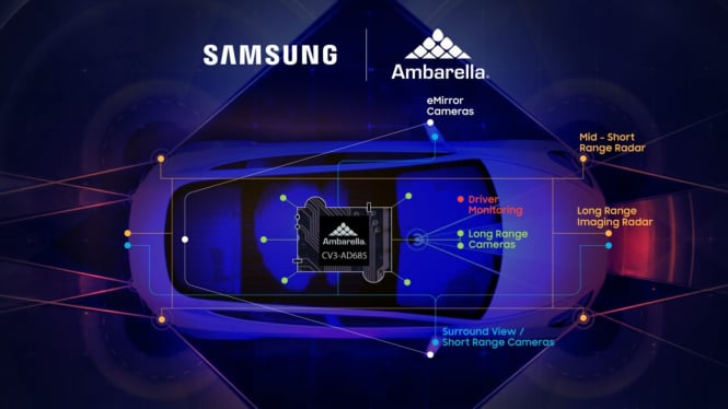 Samsung Mulai Produksi Chip 2nm untuk Ambarella, Siap Kuasai Pasar AI Otomotif di 2026