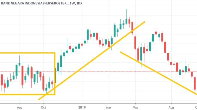 Panduan Lengkap Analisis Saham untuk Pemula: Dijamin Cuan!