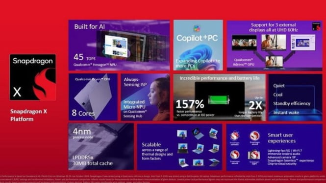 PC AI Masa Depan Hadir! Snapdragon X Tawarkan Teknologi Revolusioner