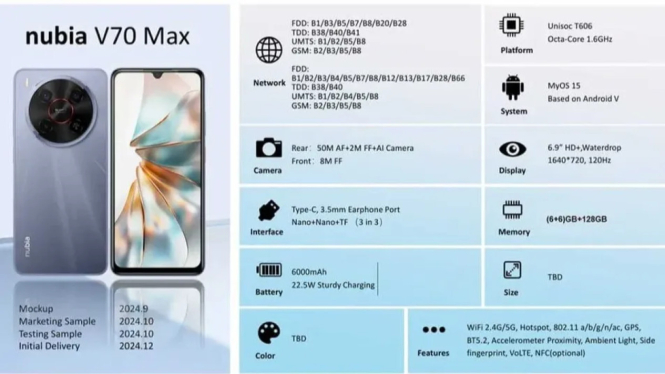 Nubia V70 Max: Smartphone Android 15 dengan Baterai Besar dan Harga Ramah Kantong, Rilis 15 Februari
