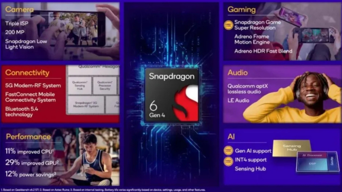 Snapdragon 6 Gen 4 Luncurkan Fitur AI dan Gaming yang Mengguncang Pasar Mid-Range!