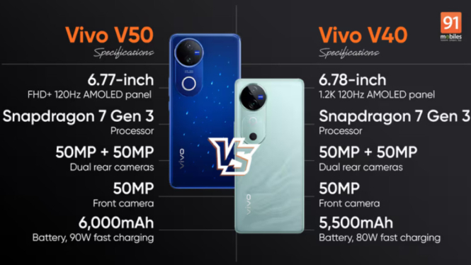 Vivo V50 vs Vivo V40: Perbandingan Fitur, Spesifikasi, dan Harga – Mana yang Lebih Unggul?
