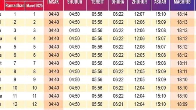 Jadwal Imsakiyah Ramadhan 2025: Cek Waktu Sahur & Berbuka di Sini!