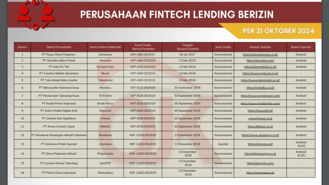 Daftar Pinjol Berizin OJK Terbaru! Jangan Salah Pilih, Ini Daftarnya