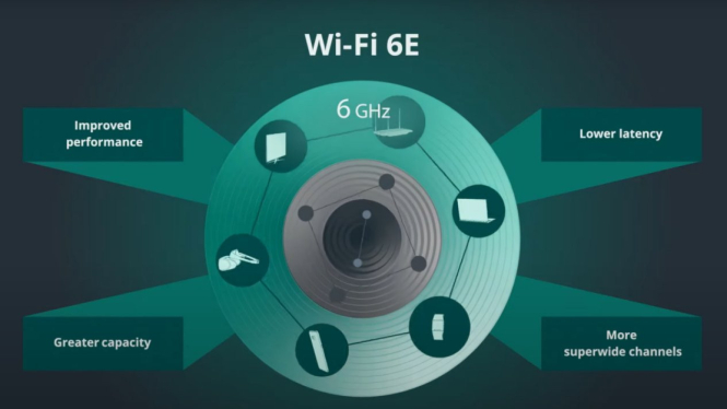 Wi-Fi 6E