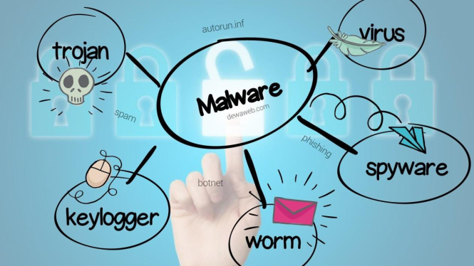 Serangan Malware