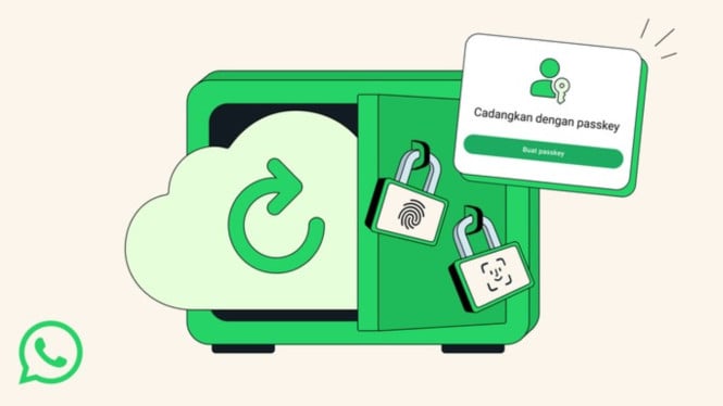 Backup Chat WhatsApp