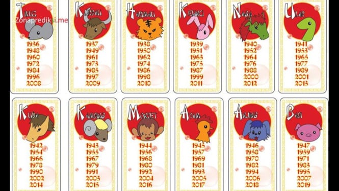 Shio Macan & Naga Rezekinya Lancar! Lihat Ramalan Keuangan 9 Desember Lengkap