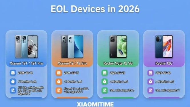 Waspada! Xiaomi Hentikan Update Keamanan untuk 6 Ponsel Ini Mulai 2026