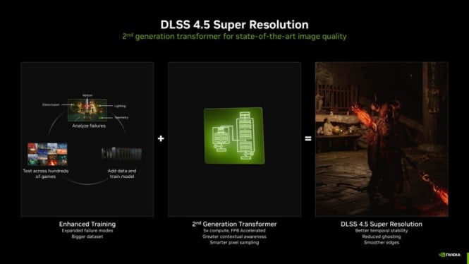DLSS 4.5 NVIDIA Dirilis: Revolusi Grafis 6X Lebih Halus