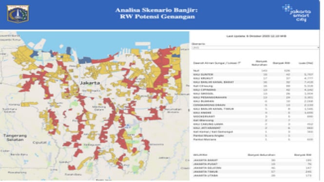 Siaga Banjir: 6 Link Wajib Pantau Banjir Jakarta Real-Time