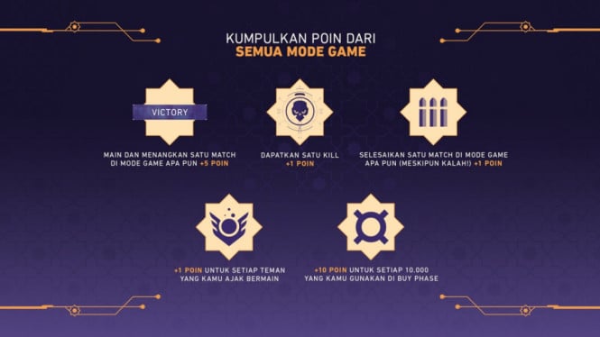 Event Valorant FTW Night Queue: Cara Dapat Reward Eksklusif