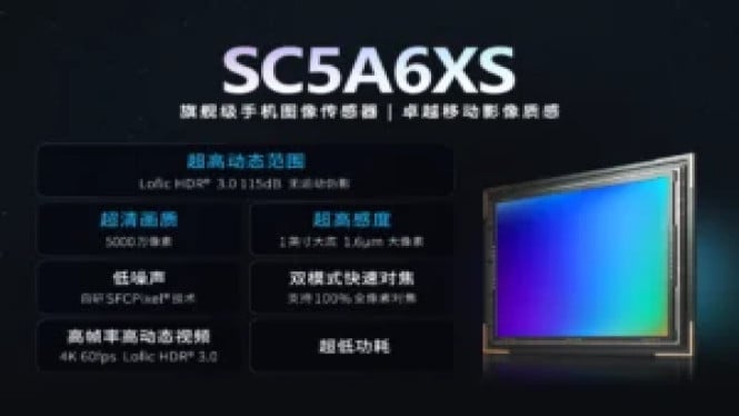 SmartSens SC5A6XS: Sensor 1 Inci 50MP untuk Flagship 2026