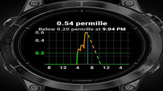 A‌plikasi Alcogram Hadirkan Fitur P‌antau Konsumsi Alkohol Langsung Di J‌am Tangan Garmin