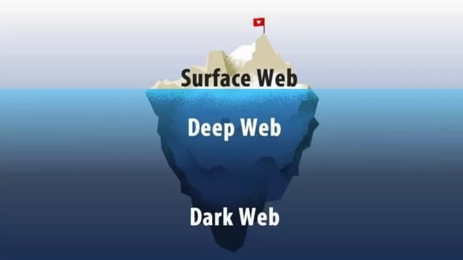 Dark Web