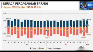Ekspor Jateng Surplus 84,07 Juta Dolar AS