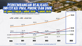 Tertinggi Selama 10 Tahun , Nilai Investasi Jateng Tembus Rp88,50 Triliun