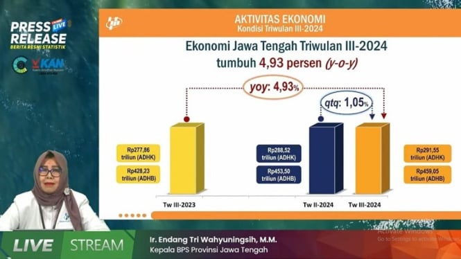 Kepala BPS Jateng Endang Tri Wahyuningsih