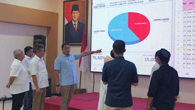 Ketua DPD Partai Gerindra Jawa Tengah, Sudaryono