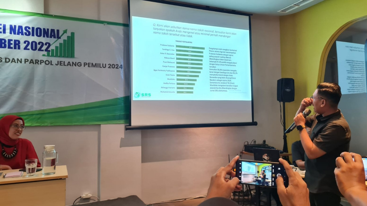 Hasil survei SRS