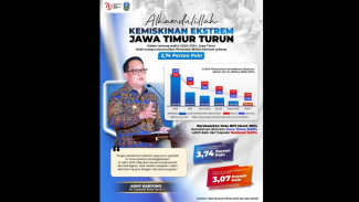 Grafis penurunan angka kemiskinan ekstrem di Jawa Timur. Grafis penurunan angka kemiskinan ekstrem di Jawa Timur.