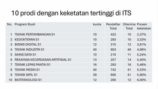 1.716 Lolos SNBP ITS 2026 , Teknik Pertambangan Jadi Prodi Paling Ketat