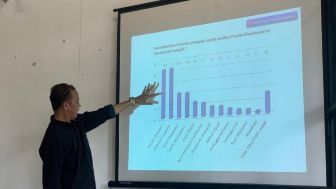 Direktur ARCI merilis hasil surveinya.