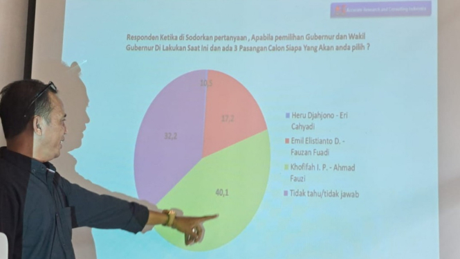 ARCI merilis hasil survei.