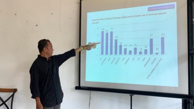 Direktur ARCI Baihaki Siratj merilis hasil survei.