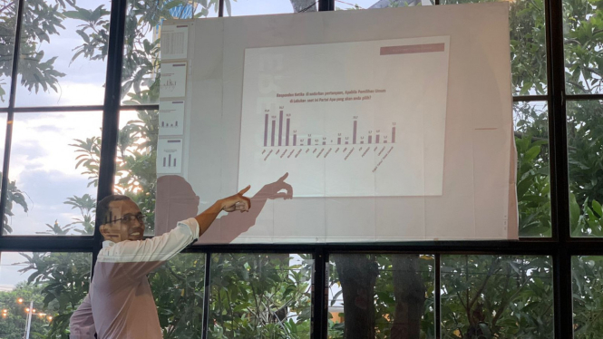 Hasil survey elektabilitas parpol versi ARCI