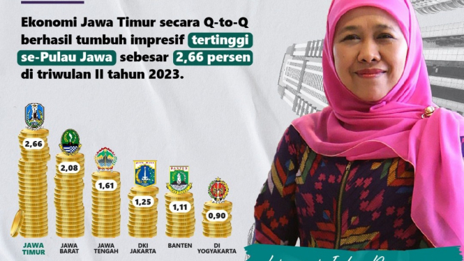 Ekonomi Jawa Timur tumbuh 5,24 persen